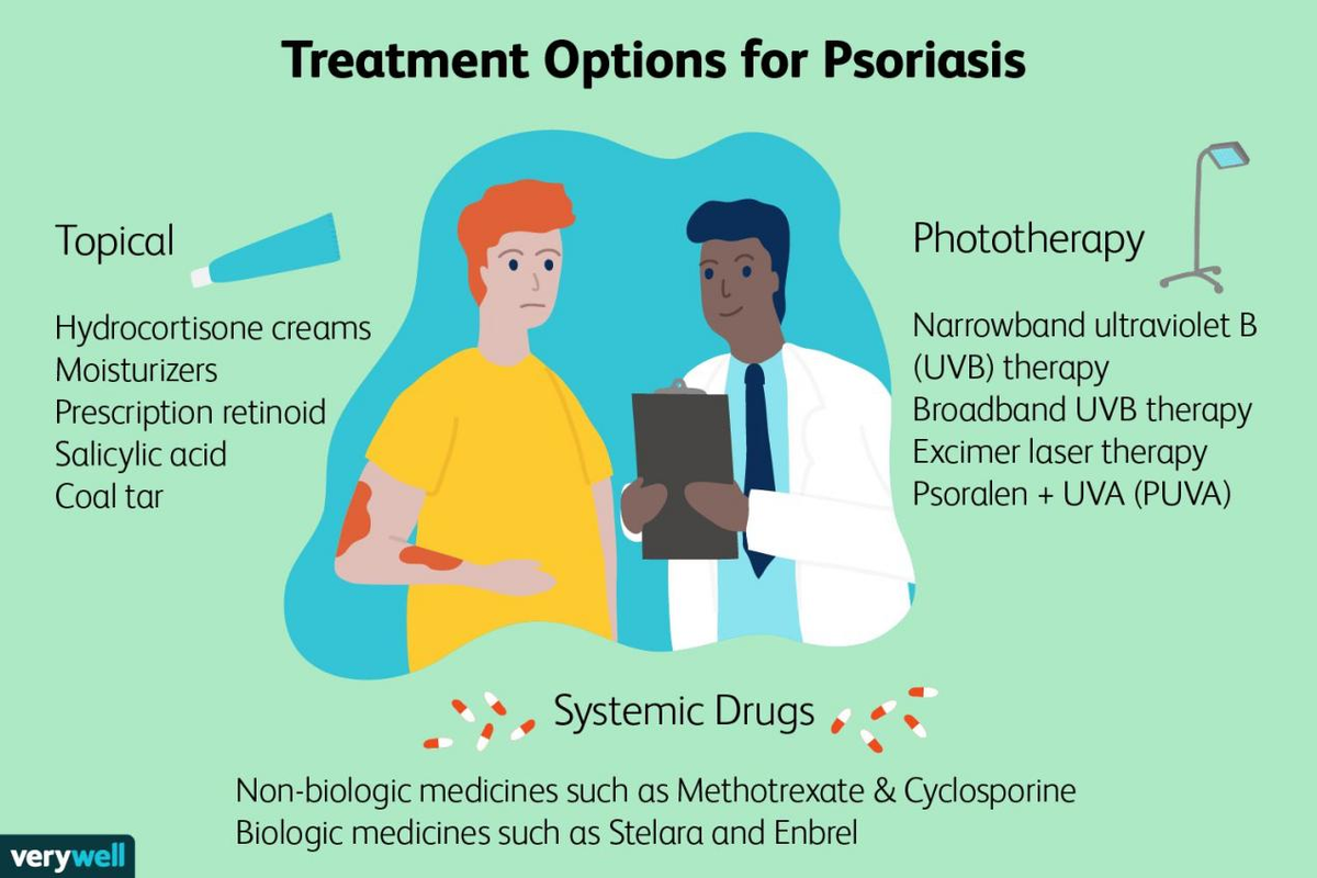 UV Phototherapy Devices for the Treatment of Psoriasis